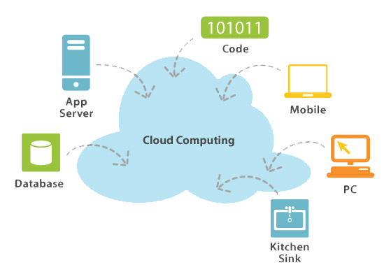 cloudcomputing.png